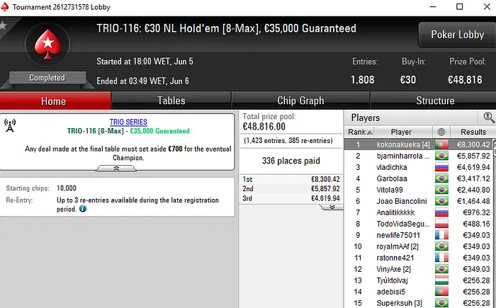 Rui "kokonakueka" Dias & ricardofsc10 Vencem nas TRIO Series 101