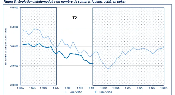 ARJEL - Poker : Chiffres catastrophiques et réunion des régulateurs européens 103