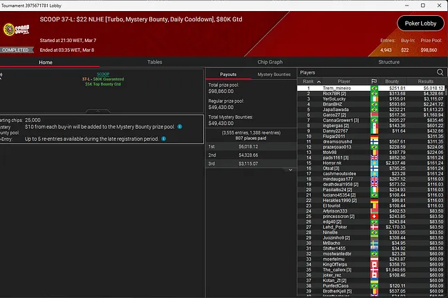 SCOOP Mystery Bounty Turbo