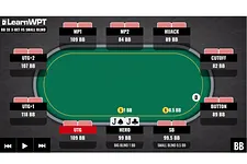 WPT GTO Trainer Hands of the Week: Reraising Against a Small Blind Open