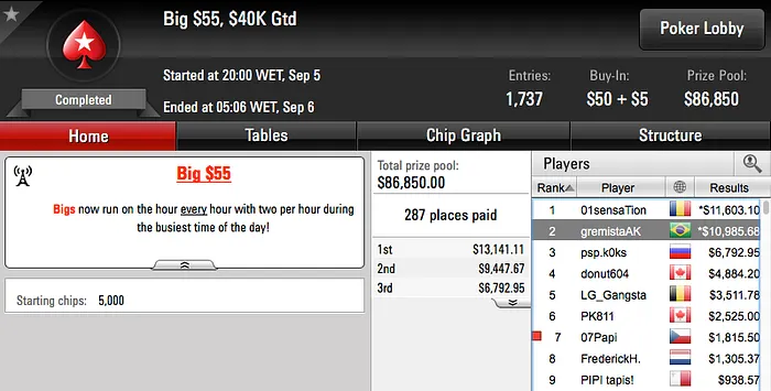 Dowgh-Santos (k) e gremistaAK (.9k) em Destaque na Reta de Segunda 102