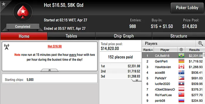 t.murata Vice no 0 Super Tuesday; Duraicwb Vice no Hot 5 & Mais 109