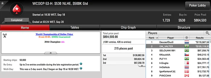 "THE ONLY SON" no Topo de Pódio Brasileiro no WCOOP #54-H (.975) 102