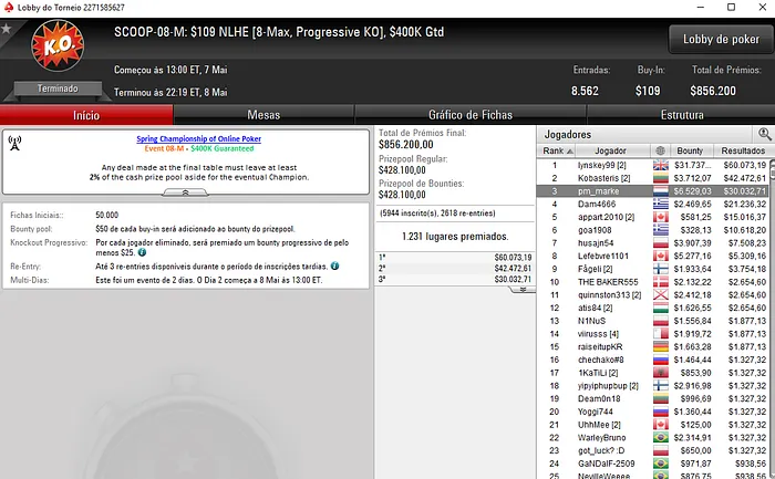 SCOOP: Pedro Marques Terceiro no SCOOP #08 - Medium para ,561 101