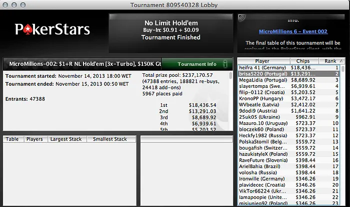 "brisa5220" e "MegaLidia" no Pódio do Evento #2 do Micro Millions na PokerStars 101