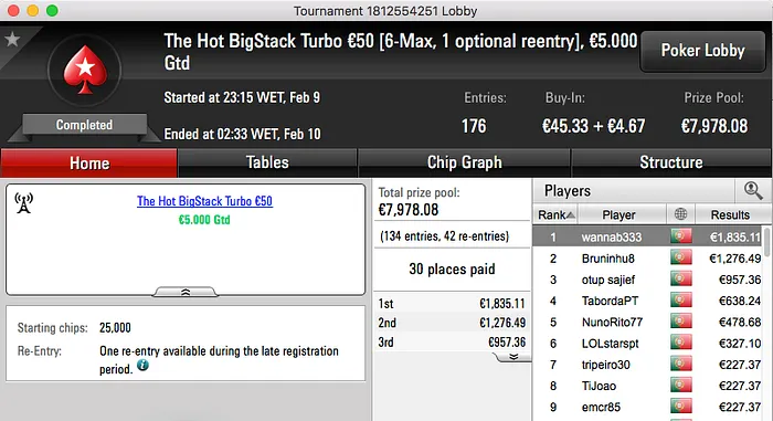 Fábio "wannab333" Dâmaso vence Hot BigStack Turbo €50 (€1,835) & Mais 101