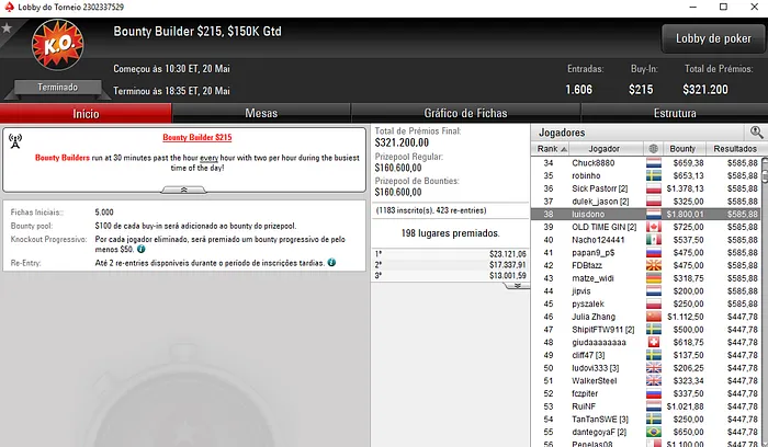 fellatiado, RuiNF e pm_marke Faturam nos Torneios Regulares Internacionais 103