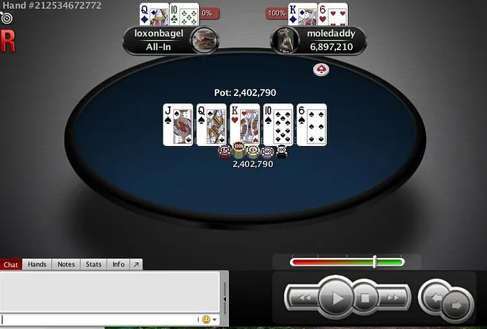 "loxonbagel" Eliminated in 2nd Place