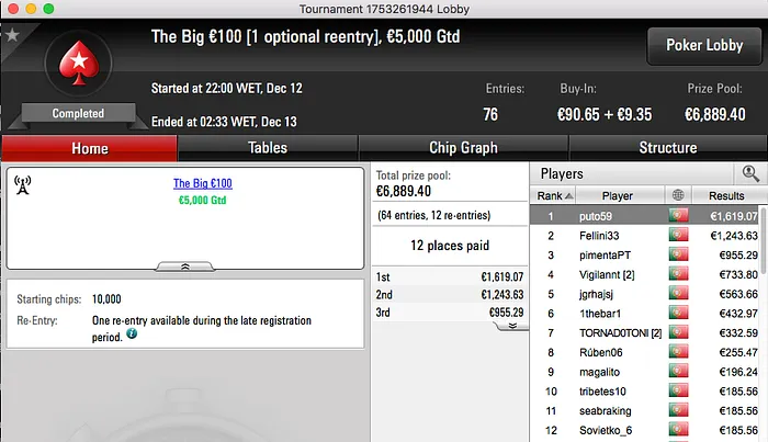 puto59, Fellini33 e VMac2007 Arrancam a Semana a Faturar 101