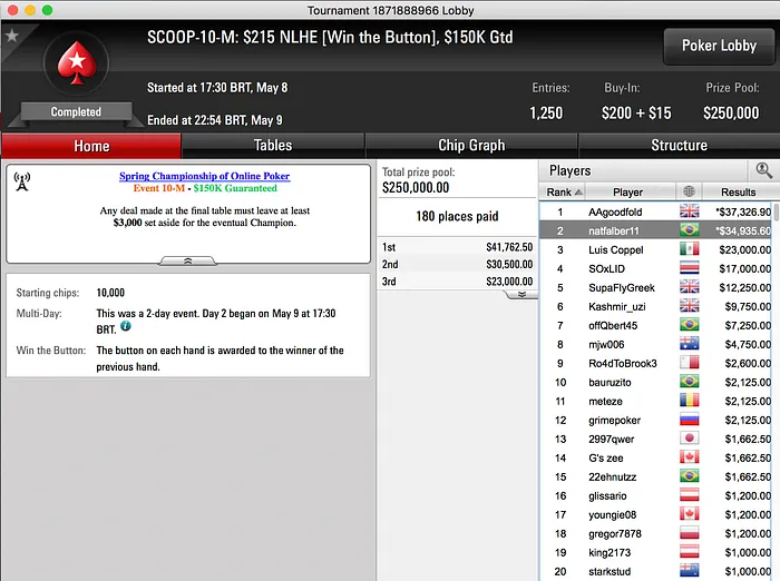 WilsonJLD, Nathaniel Falber e henriqueschi Brilham na Reta SCOOP 102