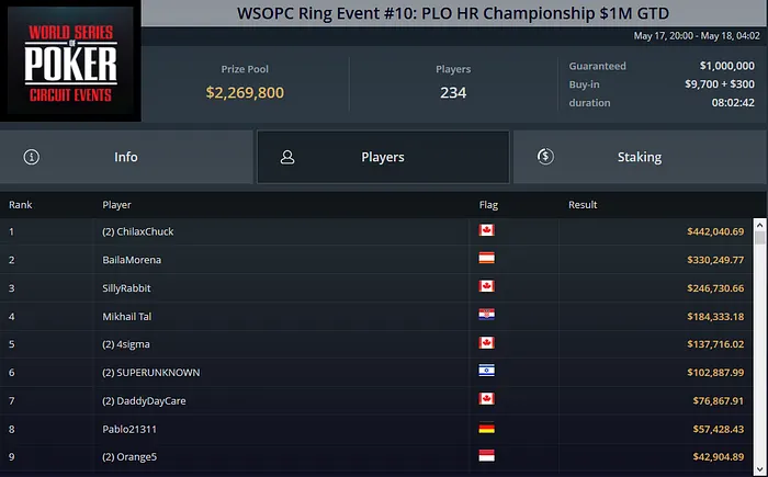 WSOPC Series GGPoker