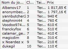 MTT Online : "charlyblind" remporte le 6-Max club 50€ (2.593,88€) 107