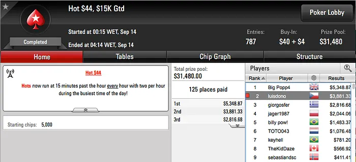 Pedro Marques e Luis Dono Lideram Ganhos Online 101