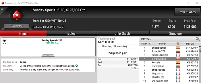 SérgioVeloso e slimhouse78 com Super Monday na PokerStars.FRESPT 101