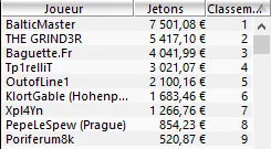 MTT Online : Vers la fin des gros prizepools garantis du dimanche  ? 104