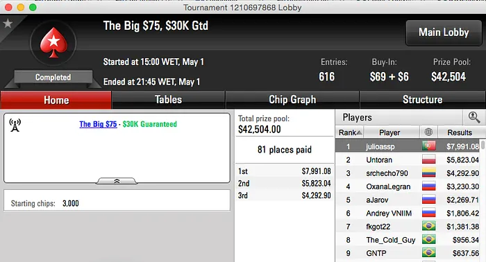 Júlio "julioassp" Ribeiro Vence The Big  & Mais 101