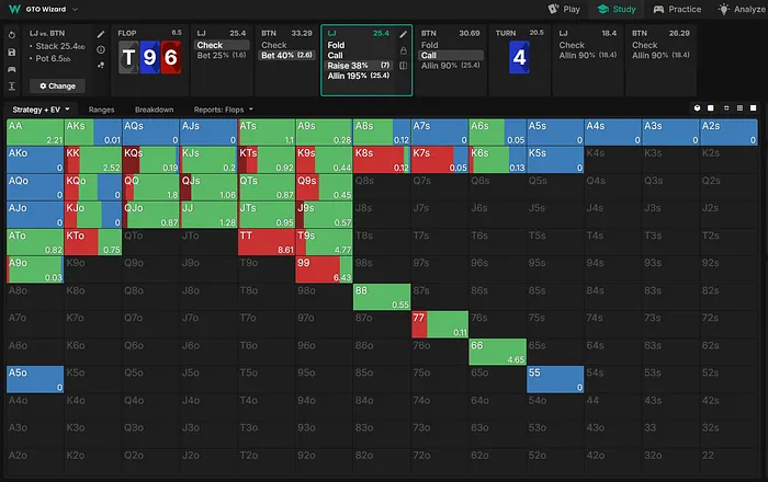 LJ range vs BTN cbet on the flop