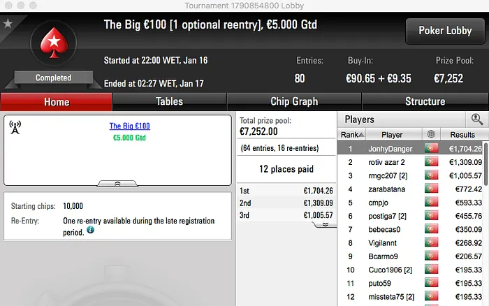 Dufas, JohnyDanger e rotiv azar no Pódio de Segunda-Feira 102