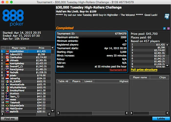 HannaMckey, AryenRobben Brilham na 888poker; Marfer20 Fatura na Stars 102