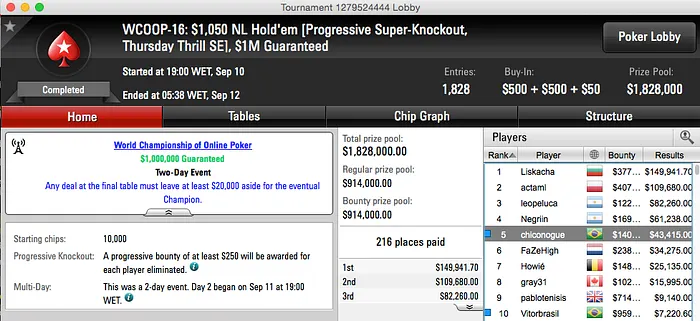 Francisco "chiconogue" Nogueira 5º no Evento #16 (k) 101