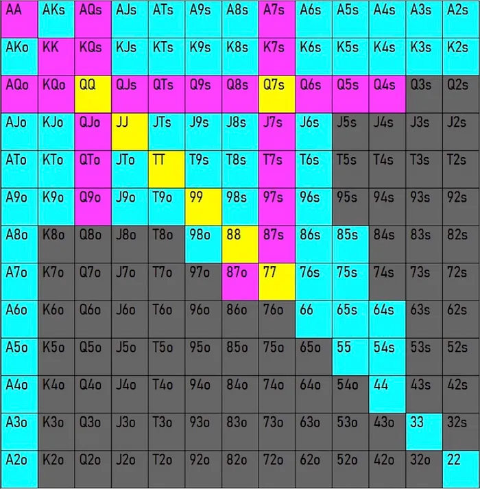 When Small Bluffs Matter: A Timely Final Table Check-Raise 102