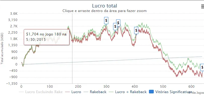 André Coimbra: Elite ou Busto – Dia 3 102
