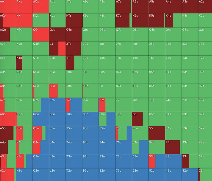 BB response vs BTN’s min-open: ICM (near bubble)