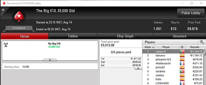 Quatro Dígitos para flplopes, caixas10, sHrzZ e sdajwqeo na PokerStars.FRESPT 102