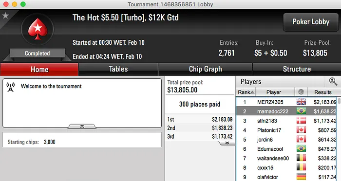 João Mathias Show: Hexa no EPT Dublin, Crema Vice no Big 2 & Mais 108