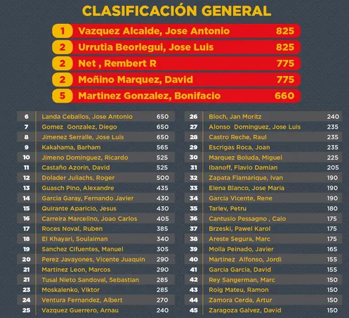 Comenzó el festival del Campeonato de España de Poker en Madrid 101