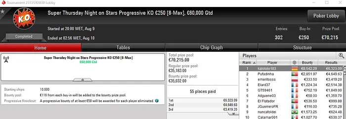 Pufadinha Segundo no Super Thursday Night on Stars para €7,500 & Mais 101