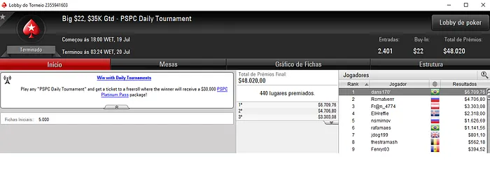 Bruno Volkmann 4º no Bounty Builder High Roller e Guithome em 5º & Mais 102