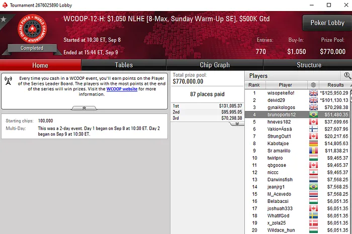 WCOOP 2019 PokerStars