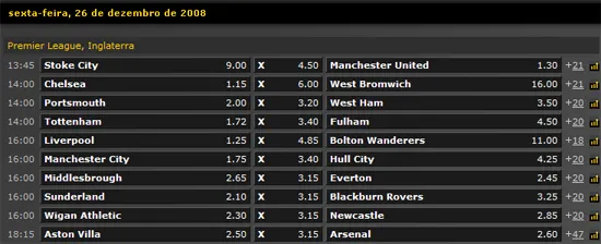 Festa Futebol – Hoje 1ª Oitava na Bwin 101