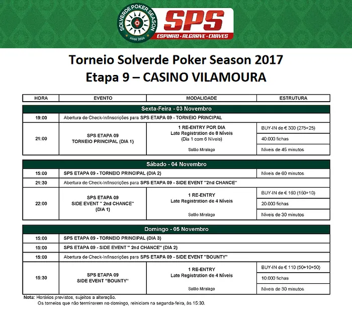 Arranca Hoje a Etapa #9 da SPS com €40,000 Garantidos 101