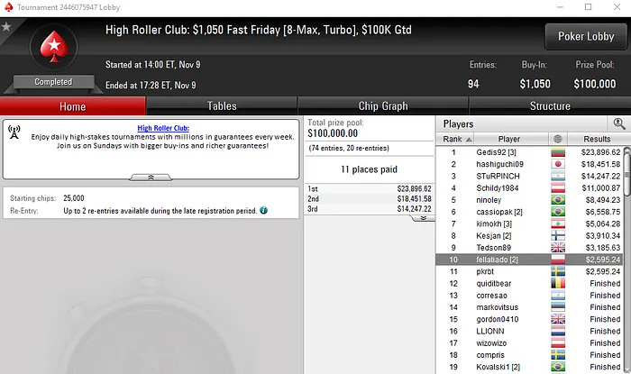 Quase ,000 para Manuel Ruivo nos High Roller Clubs da PokerStars 103