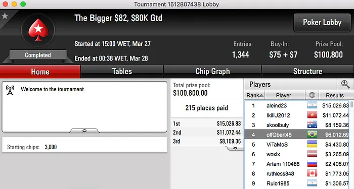 Nicolau Villa-Lobos Vice no Sunday 500 & Muito Mais 113