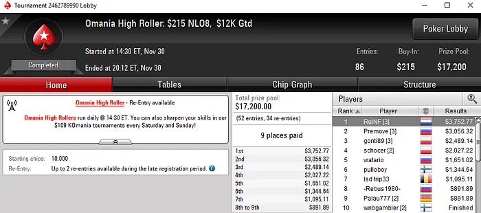 Ouro e Bronze para Rui Ferreira nas Mesas da PokerStars Internacional 102