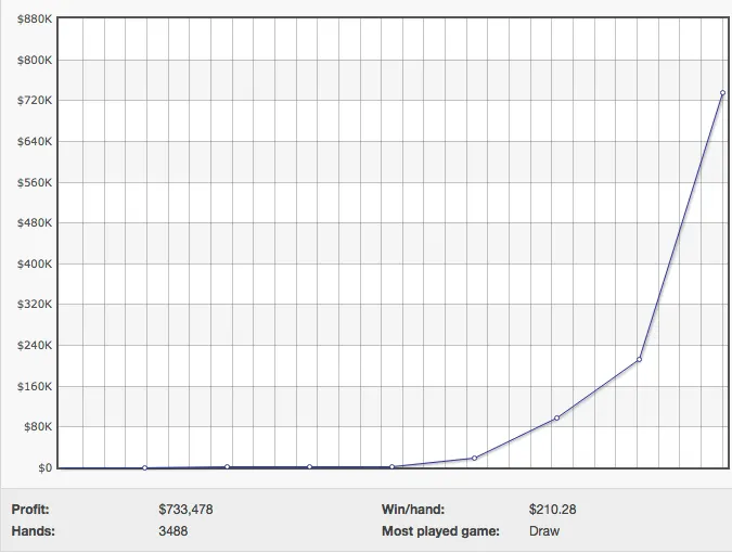 Cort "thecortser" Kibler-Melby Ganhou 0,0000 a Phil Ivey 101
