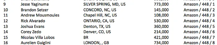 Luis Freitas (5/37) e Nicolau Villa Lobos (16/37) Avançam ao Dia 3 do Evento #59: ,500... 101