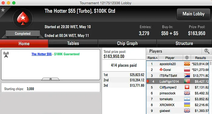 tuiiica133 3º no The Whale (k), LuisFigo Papa FT's & Mais 103