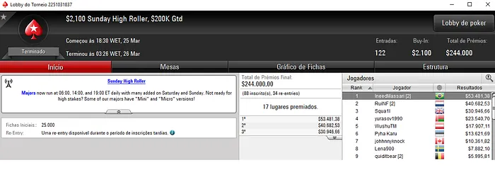 PokerStars: João Simão Crava Sunday High Roller e Embolsa ,481 & Mais 101