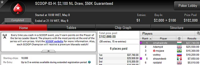 3 Títulos e Samba Brasileiro no SCOOP 2016 108