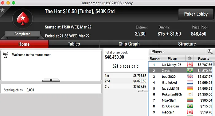 kartt 4º no Super Tuesday (k); Padilha em Deep Run & Mais 104