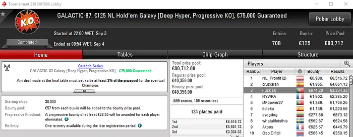 Duas Pratas e Um Bronze para Portugal Ontem nas Galactic Series 103