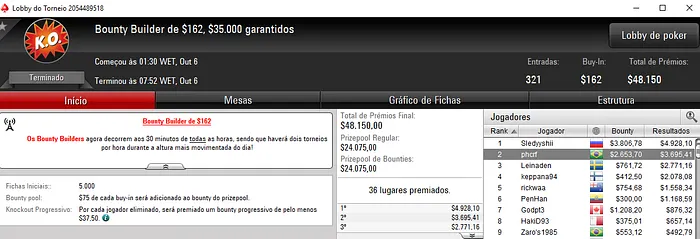 LetsFlipIt e Theonejlle Forram Pesado no ,050 Thursday Thrill $ Mais 102