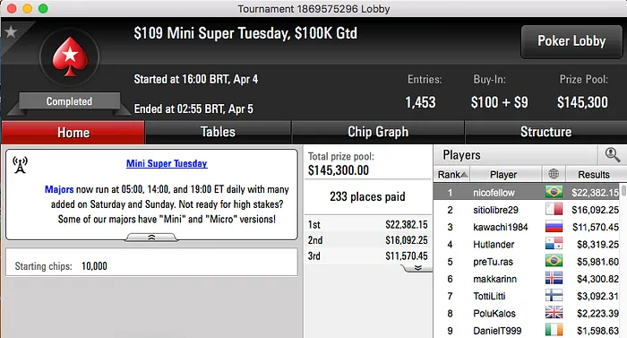 João Mathias é Prata no Super Tuesday, Nicolau Villa-Lobos Crava o 9 Mini & Mais 102