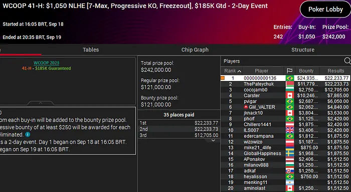 rui martins campeão wcoop 2023