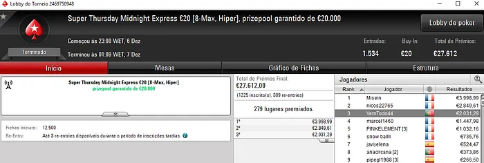 60NoPau Arrecada €6,643 no Super Thursday Night on Stars €100 & Mais 103