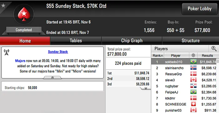 FellipeD, Pardal77 e Jbittar Brilharam na reta de Domingo 107